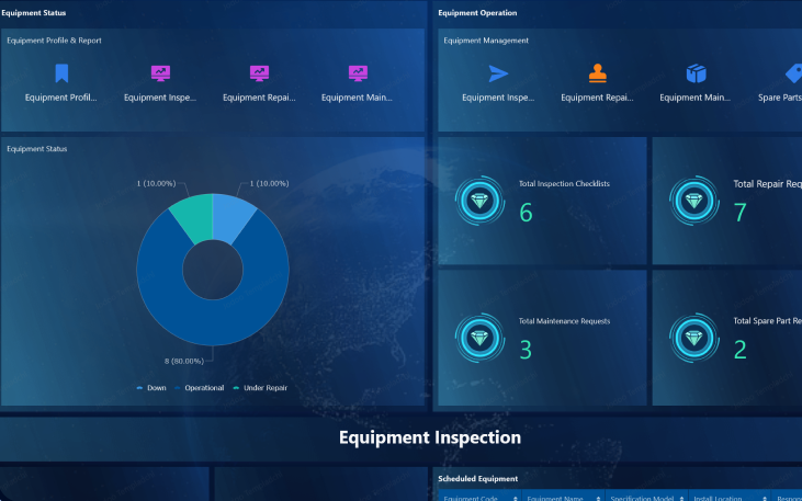 Equipment inspection dashboard — inspection checklists, repair requests and maintenance requests